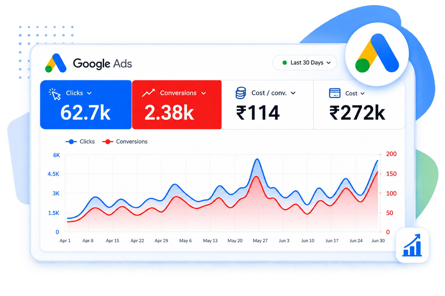 Google Ads Campaign Management Dashboard