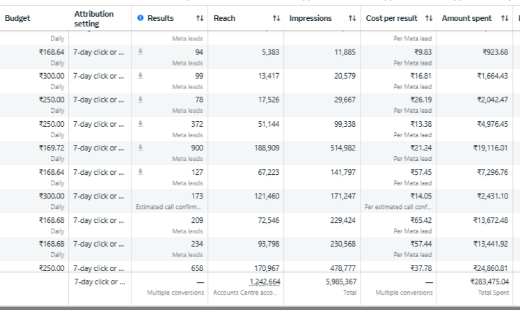 Meta Ads Lead Generation Campaign