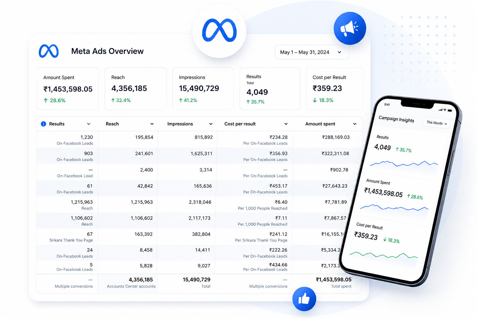 Meta Ads Management Dashboard
