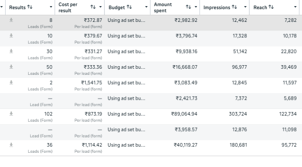 Lead Campaign 1.72 Lakh Results