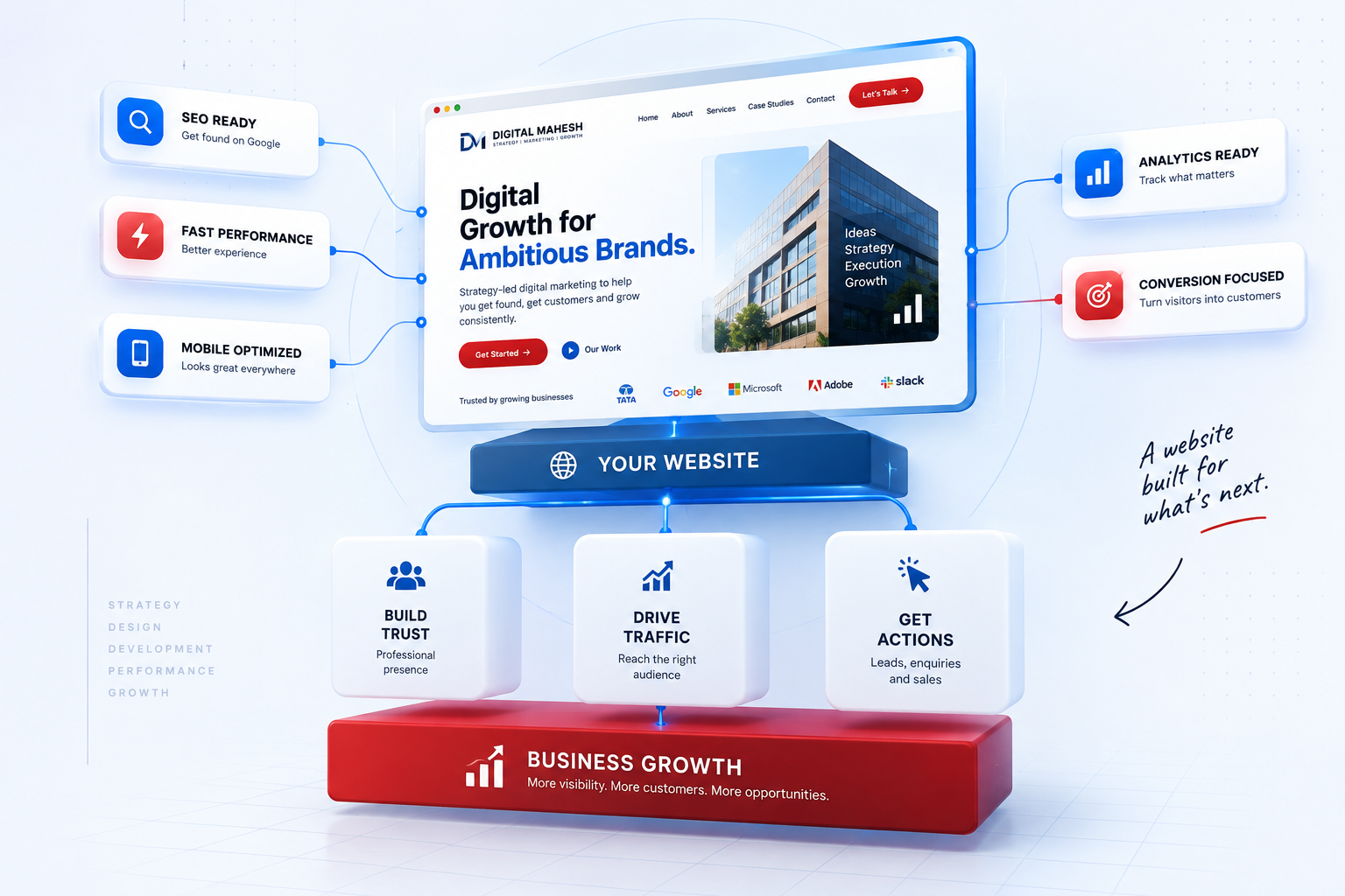 Digital Mahesh Website Development